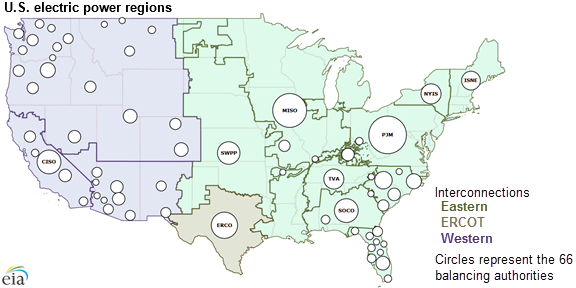 A map shows the regions of the US electric power grid and their interconnections