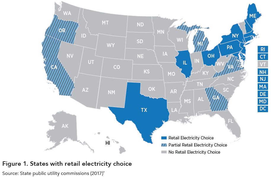 A US map showing states that have, don't have, or have partial retail electricity choice