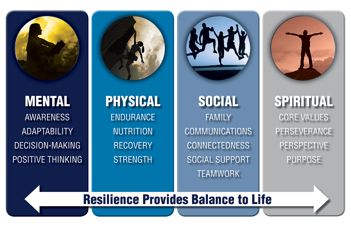 Image3: WORKFORCE RESiLIENCY WEBSITE LAUNCHES