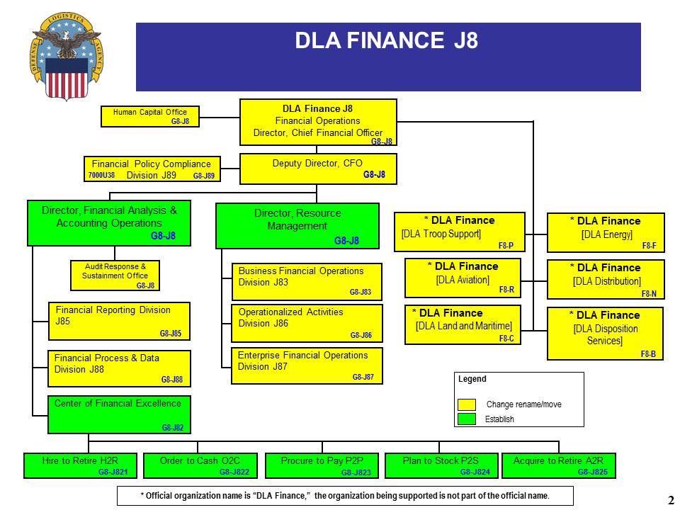 Financial Services Organizational Chart