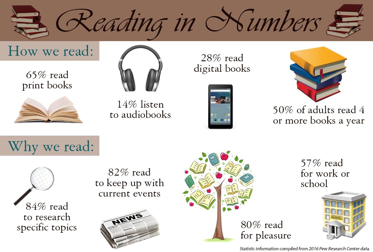 book infographic