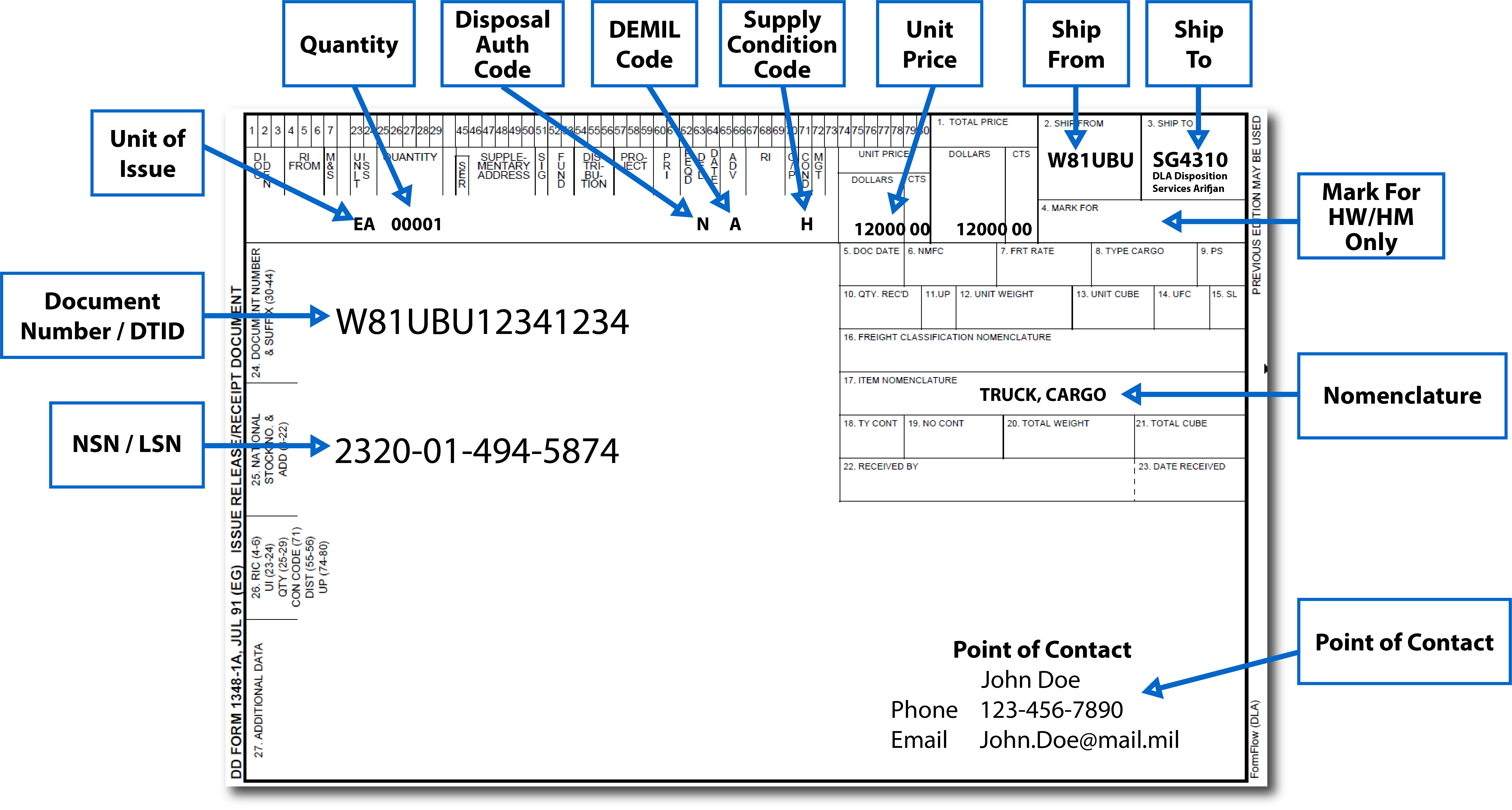 Da Form 1348 6 Fillable Printable Forms Free Online