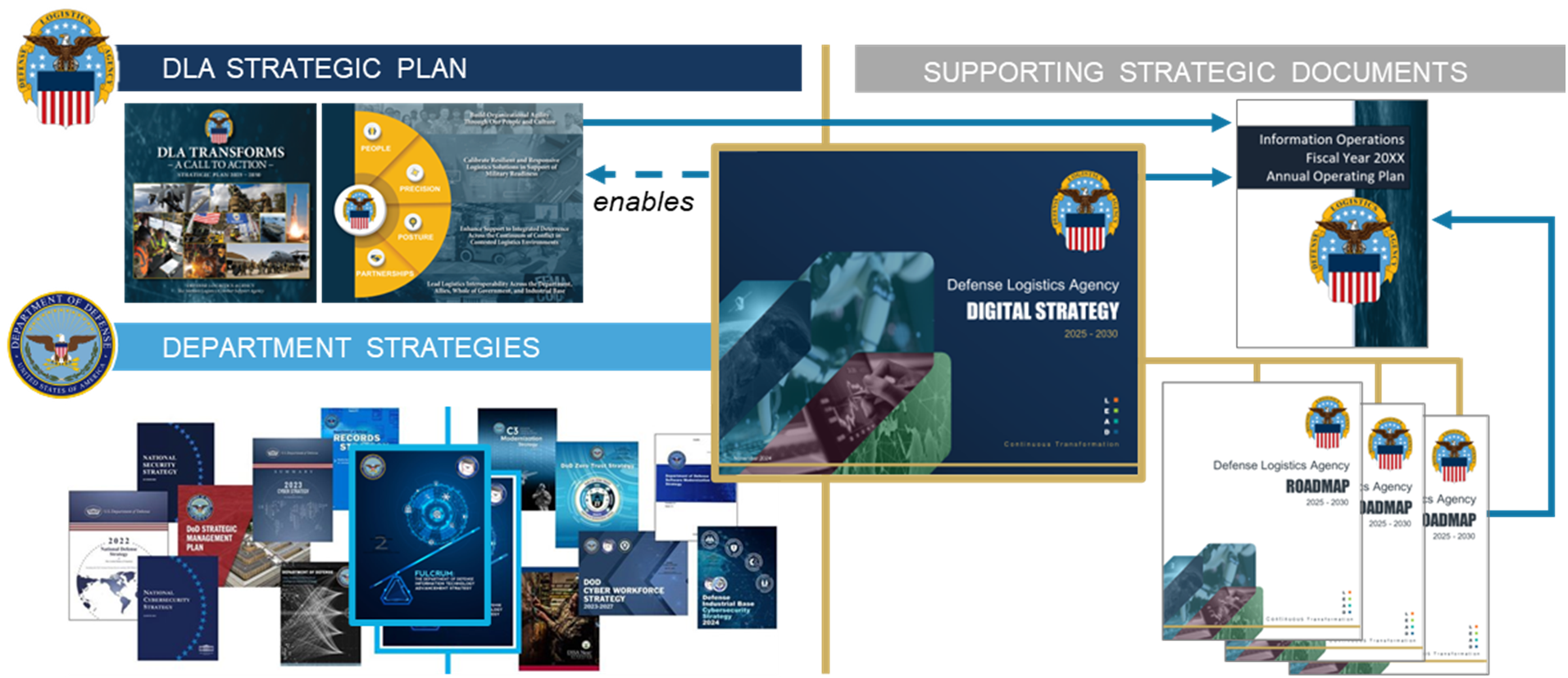 DLA Digital Strategy