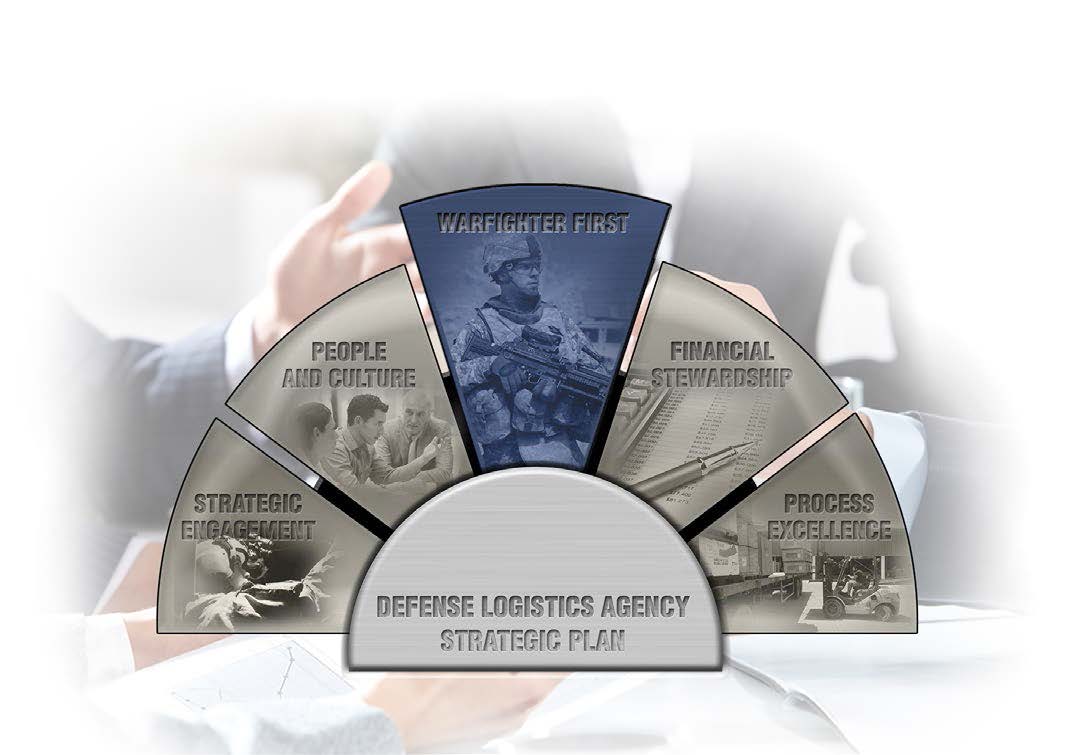 DLA Strategic Plan: Strategic Engagement, People and Culture, Warfighter First, Finacial Stewardship, and Process Excellence