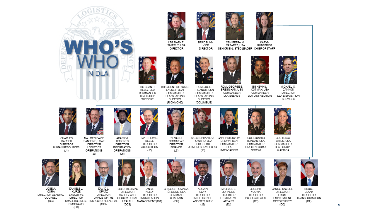 Who's Who At DLA: A visual representation of the organization's leadership and their portraits