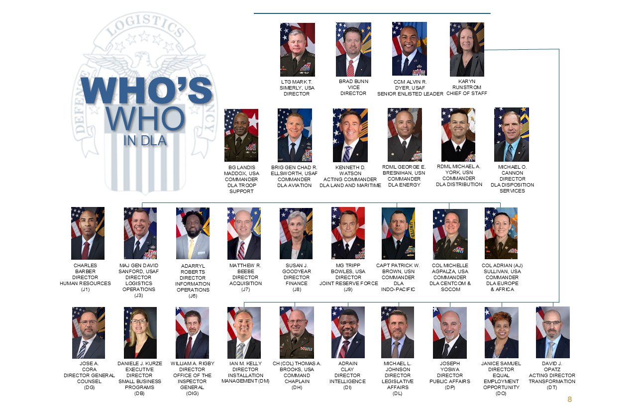 Who's Who At DLA: A visual representation of the organization's leadership and their portraits