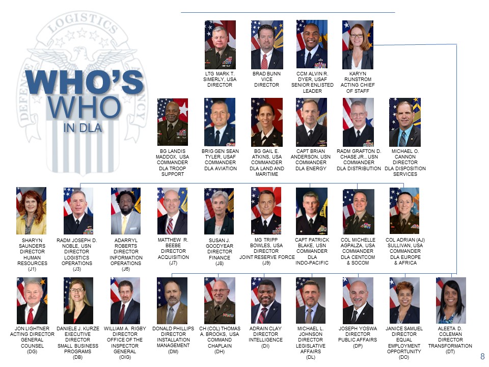 Who's Who At DLA: A visual representation of the organization's leadership and their portraits