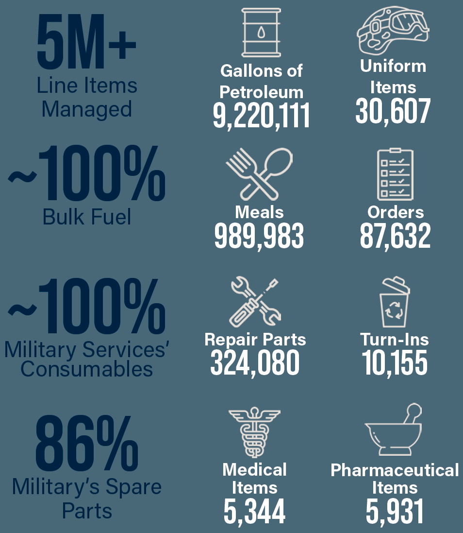 DLA Annual Report