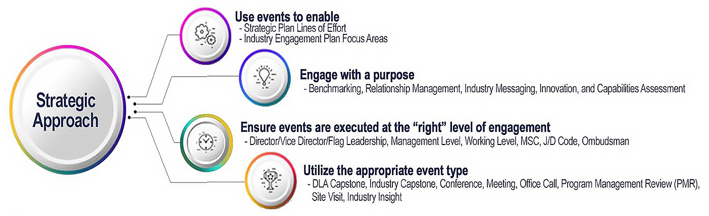 An infographic describes the strategic use of events