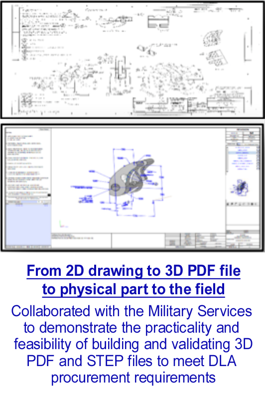 Models of digital 3D drawings